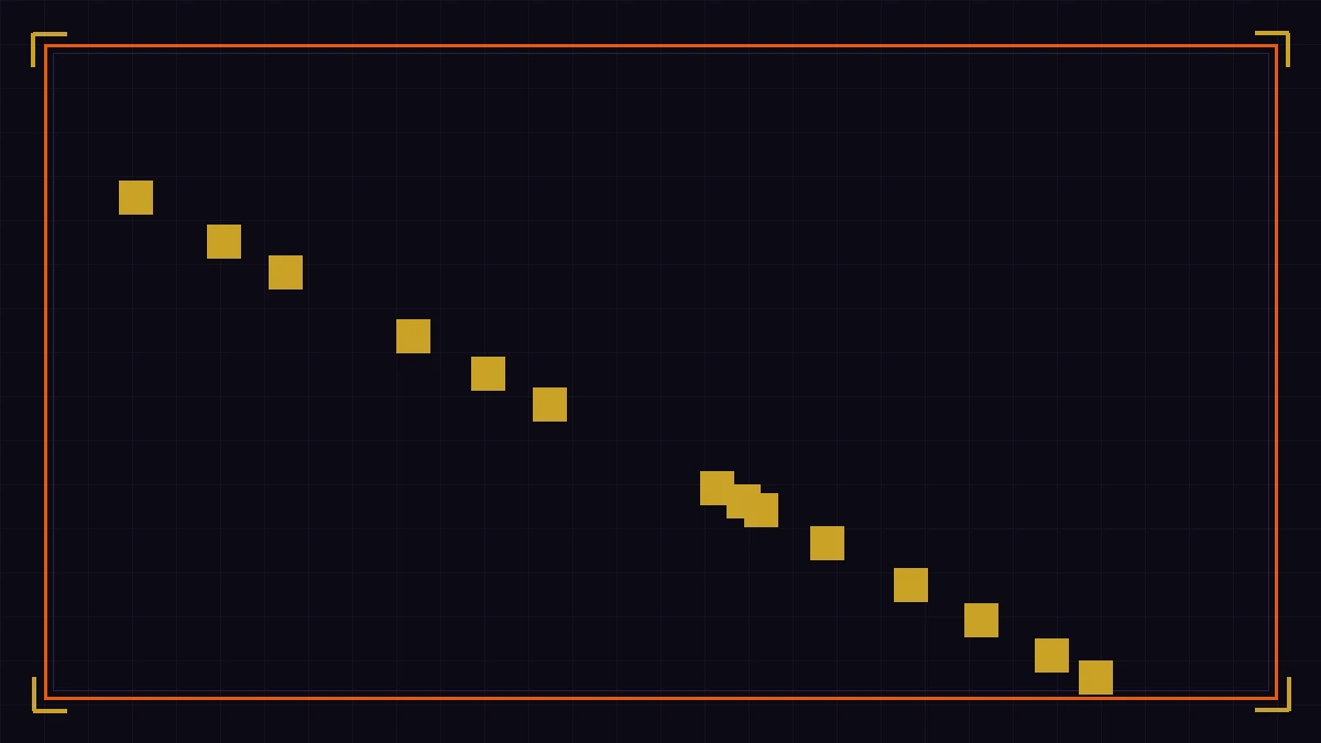 Pixel Lineage Class Stat Growths and Level Progression Matrix